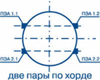 Схема 1 для Взлет ПЭА